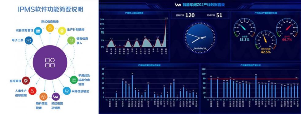 IPMS-Intelligent production management system